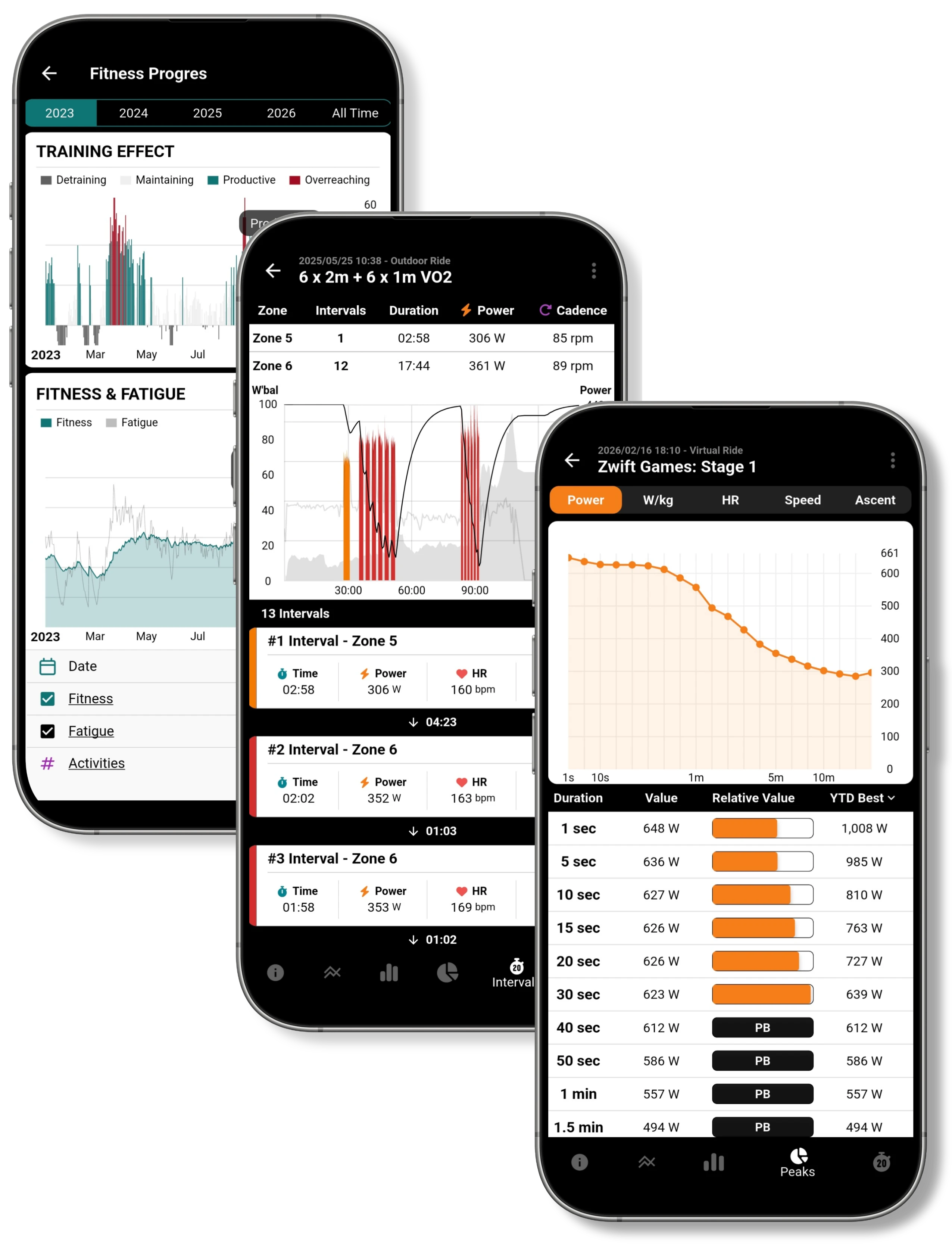 Peak Watts fitness progress, interval analysis and power curve screens