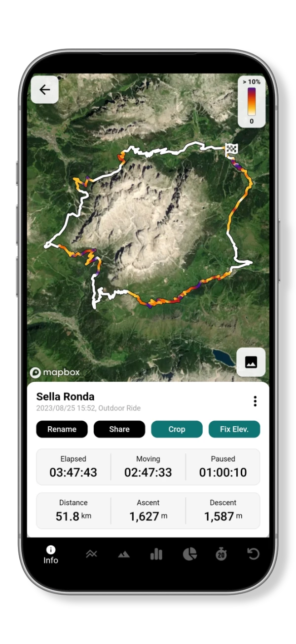 Sella Ronda activity overview with a route map, elapsed and moving time, distance, ascent and descent