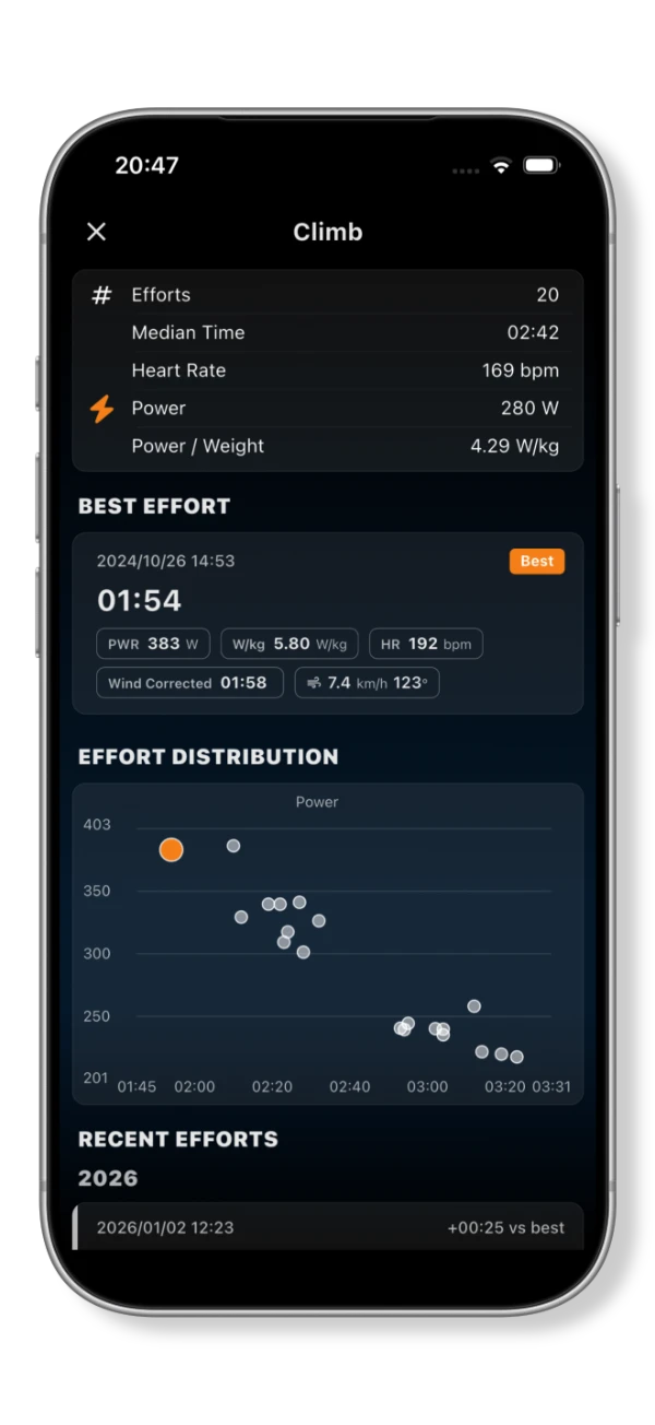 Climb history showing effort count, best effort, a scatter chart of power and time, and recent attempts