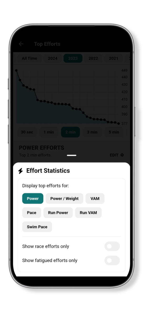 Top Efforts chart with metric choices and filters for race efforts or fatigued efforts