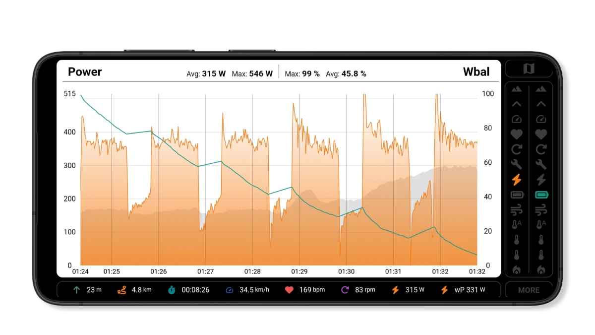 Landscape activity chart showing repeated power efforts alongside W′ balance and an elevation profile