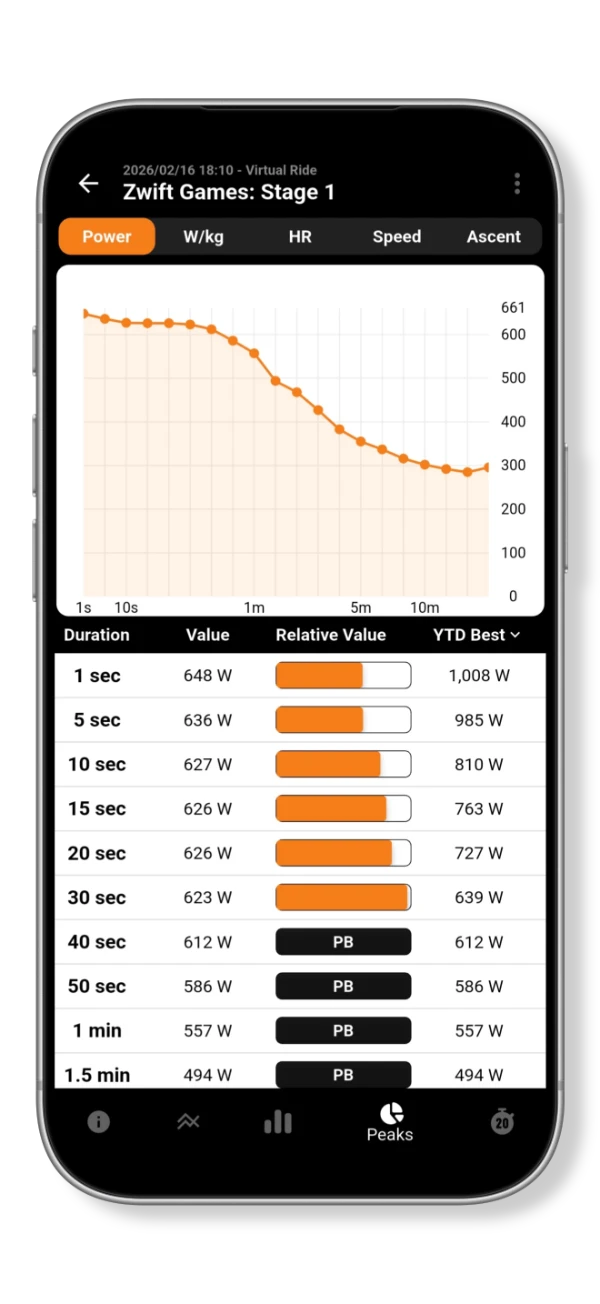 Activity power curve and best-effort table comparing power at each duration with year-to-date best values