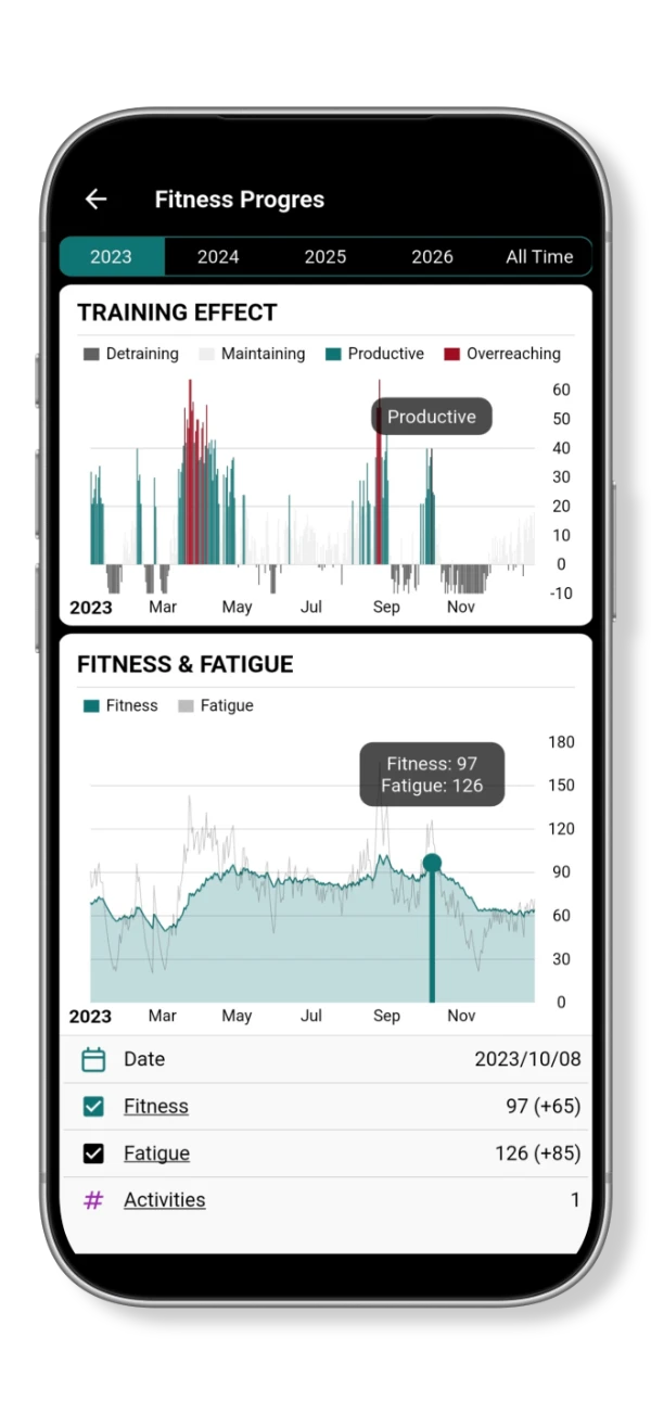 Fitness Progress view with training effect and fitness and fatigue charts across a selected year