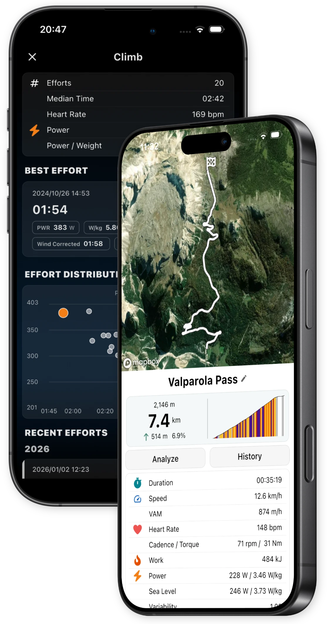 Peak Watts climb metrics and route map