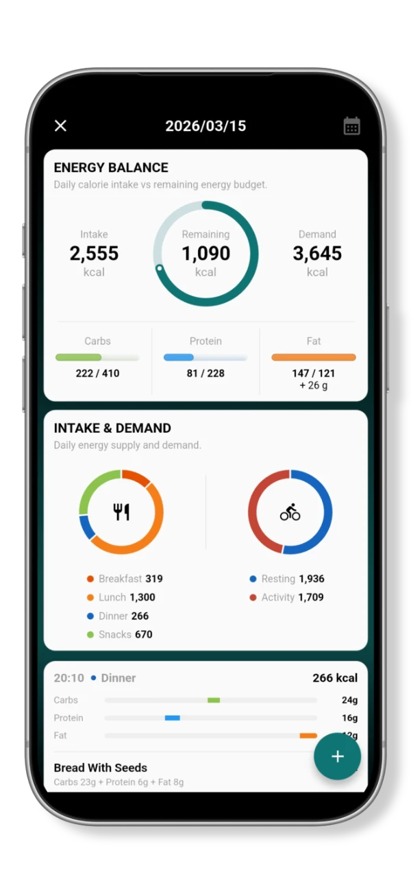 Daily nutrition overview showing energy intake and demand, carbohydrate, protein and fat totals, and logged meals