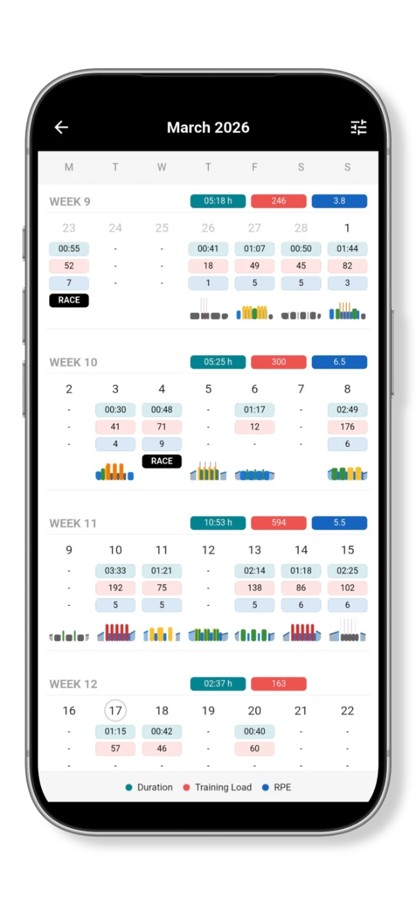 Monthly training calendar with workout profiles, daily duration, training load and RPE