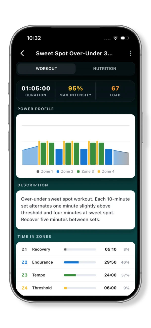 Workout details with a power profile, interval description and time in power zones